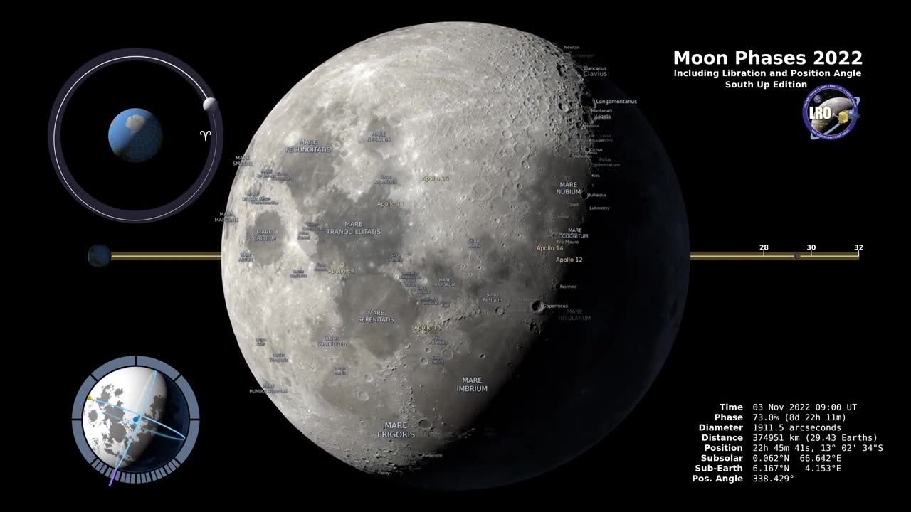 Moon Phase 2023 4K Southern Hemisphere