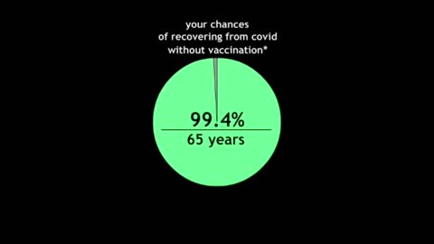 Your Chances Of Recovering From Covid Without Being Quaxxed