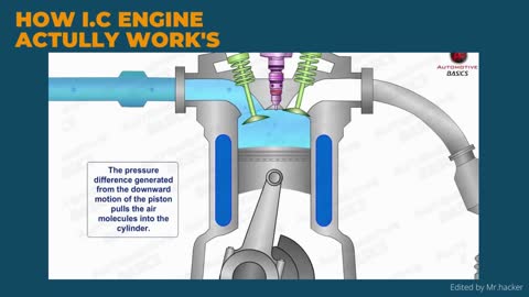Full Bike Engine (i.c) working with explanation