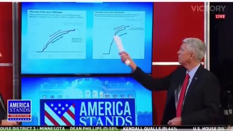 Wi 138,000 votes dump at 4:30 in the morning and . “Every last one of them voted for Biden.”