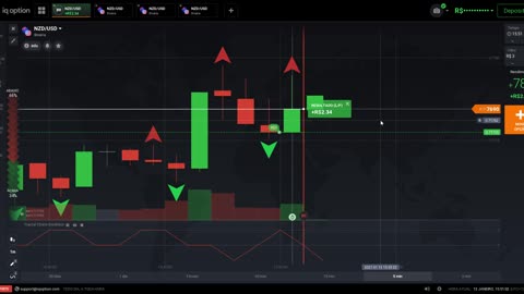 Earning money in binaries