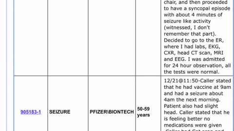 CoVid19 Vaccine Bad Reactions