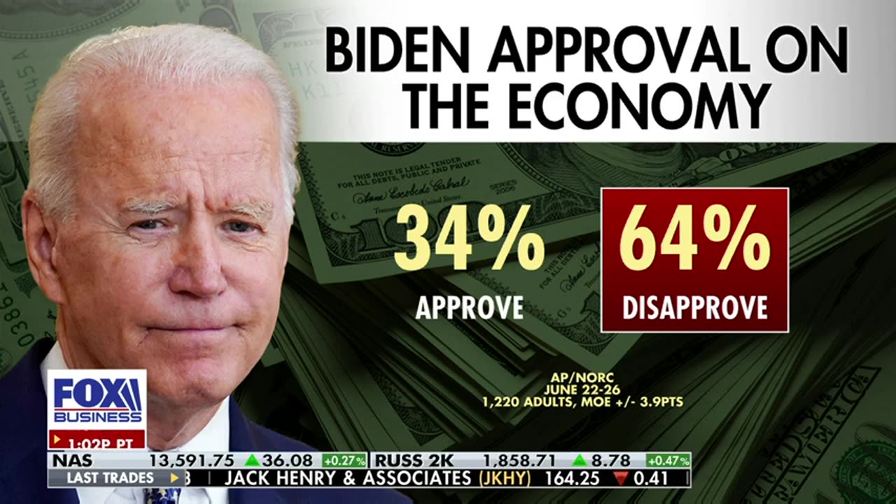 Fox Business - Larry Kudlow: Biden gets another bottomless Pinocchio