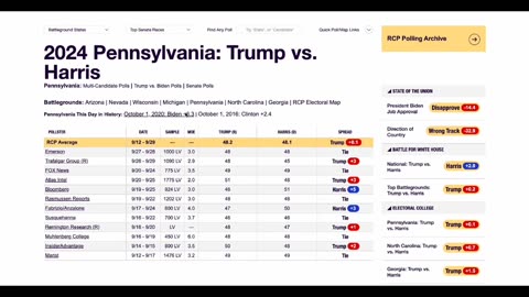 Trump Vs Harris. New Pre-poll Survey Out. Who is Leading?