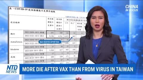 More Die From Vaccine Than Virus in Taiwan