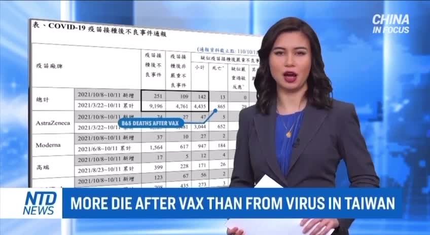 More Die From Vaccine Than Virus in Taiwan