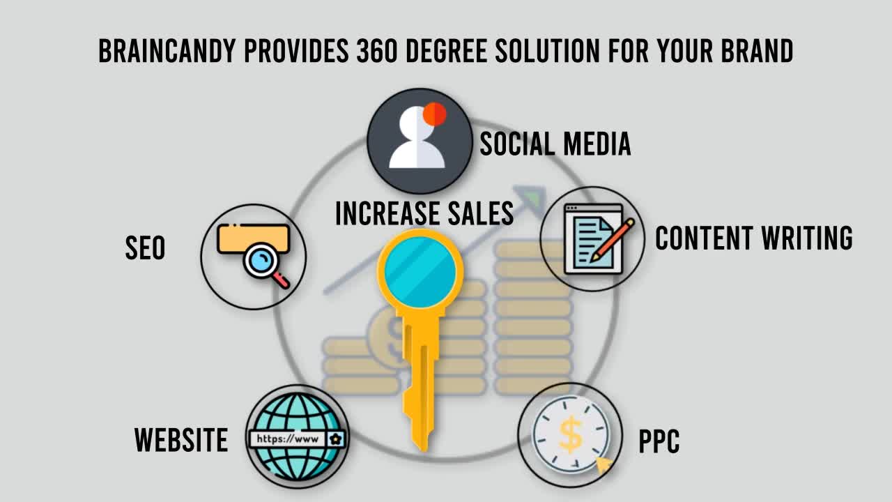 Braincandy: 360 Degree Marketing Solution For Your Brand.