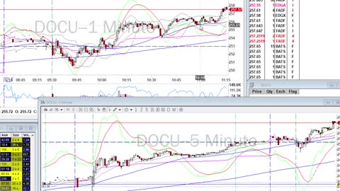 Day Trade Recap - 6.14.21 $BNTX $LYFT $DOCU