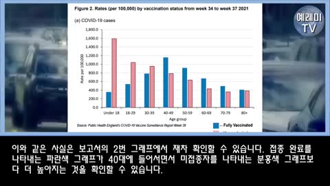 20211105_[펌] [예레미TV] [#238] 코로나로 사망하는 사람의 70% 이상이, 접종 완료자 - 충격적인 영국정부의 접종과 미접종의 치명율 비교!!