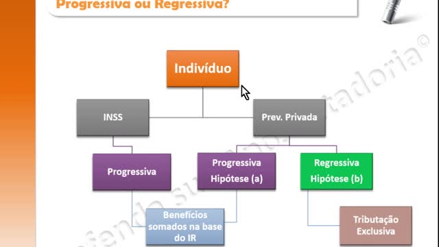 AULA 08 - TRIBUTOS - DEFENDA SUA APOSENTADORIA ®