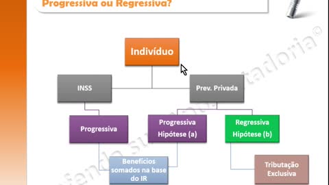 AULA 08 - TRIBUTOS - DEFENDA SUA APOSENTADORIA ®