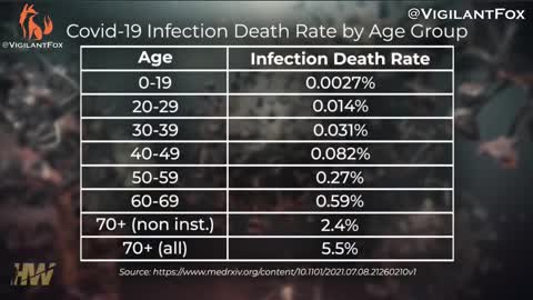 Parents, Who Do You Trust? The Government or Your Child's Immune System?