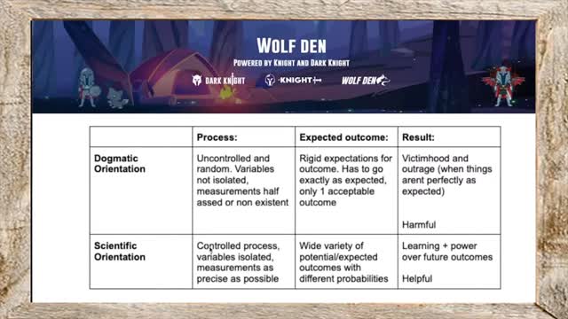 Adaptive Dilemma Both parts - Wolf Den Onboarding
