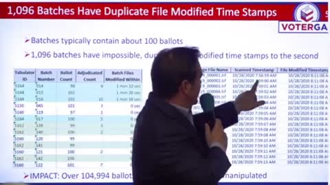 Over 104,994 ballot image files were electronically manipulated.