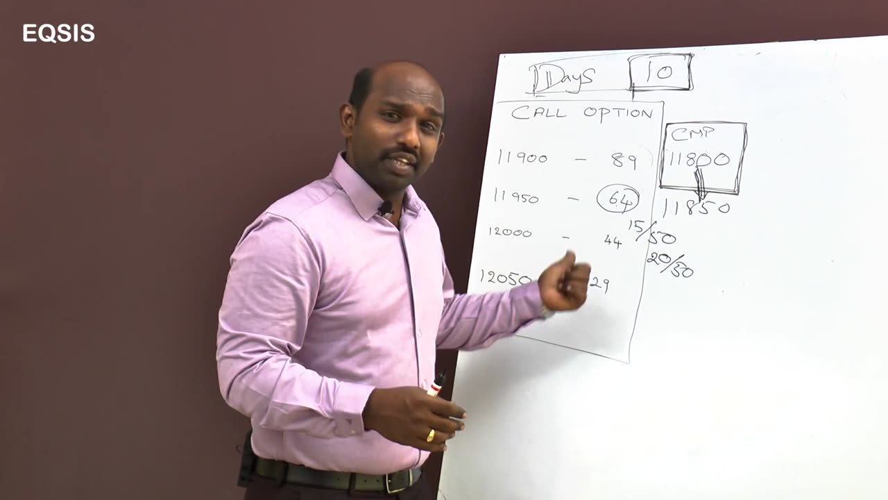 Option Premium Calculation Simplified. Try this shortcut trick to find delta - EQSIS