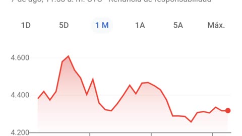 TASA DE CAMBIO EN COLOMBIA 7 DE AGOSTO DEL 2022, DOMINGO