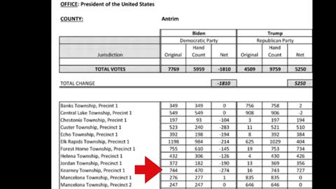 Mike Lindell's Absolute Truth On Election Fraud