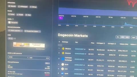 dodgecoin cheat code matrix glitch when and where to buy! God bless!