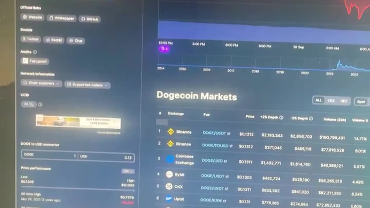 dodgecoin cheat code matrix glitch when and where to buy! God bless!