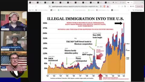 News Treason - 5th Generation Warfare With Derek Johnson 12-17-24