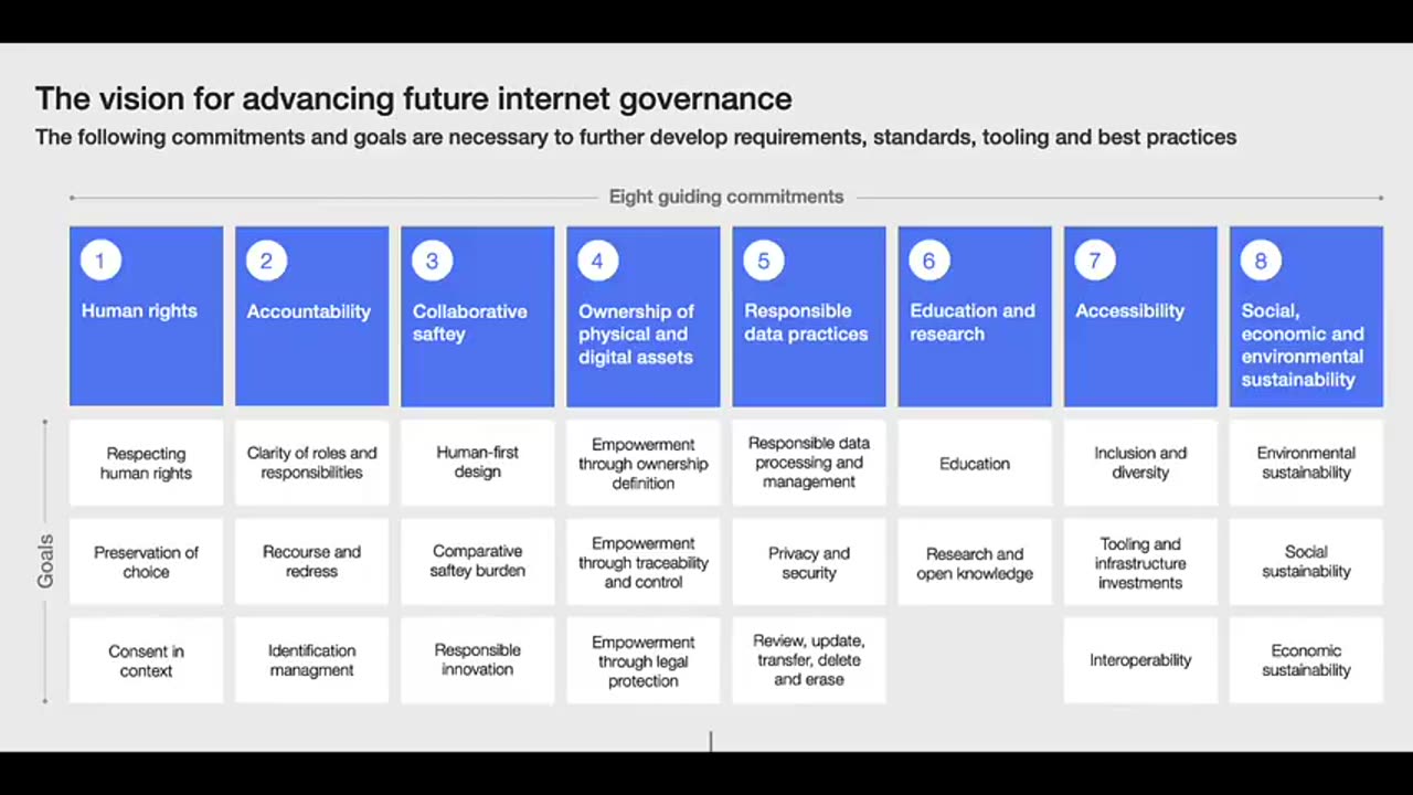 NC WARNING: WEF RELEASES BLUEPRINT TO AI GOVERNANCE