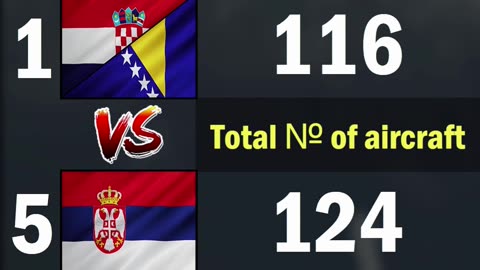 Croatia & Bosnia vs Serbia Air Force Comparison 2024 | Croatia & Bosnia vs Serbia 2024