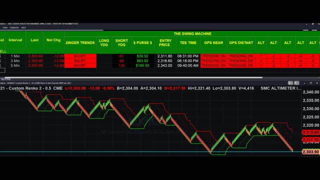 "BAGGER DON" MAPS OUT THE RUSSELL TRADE 24 HOURS IN ADVANCE