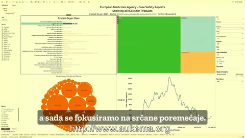 SLOBODNI podcast #84 Wouter Aukema-EMA podatci o nuspojavama su ovdje http://www.aukema.org/?
