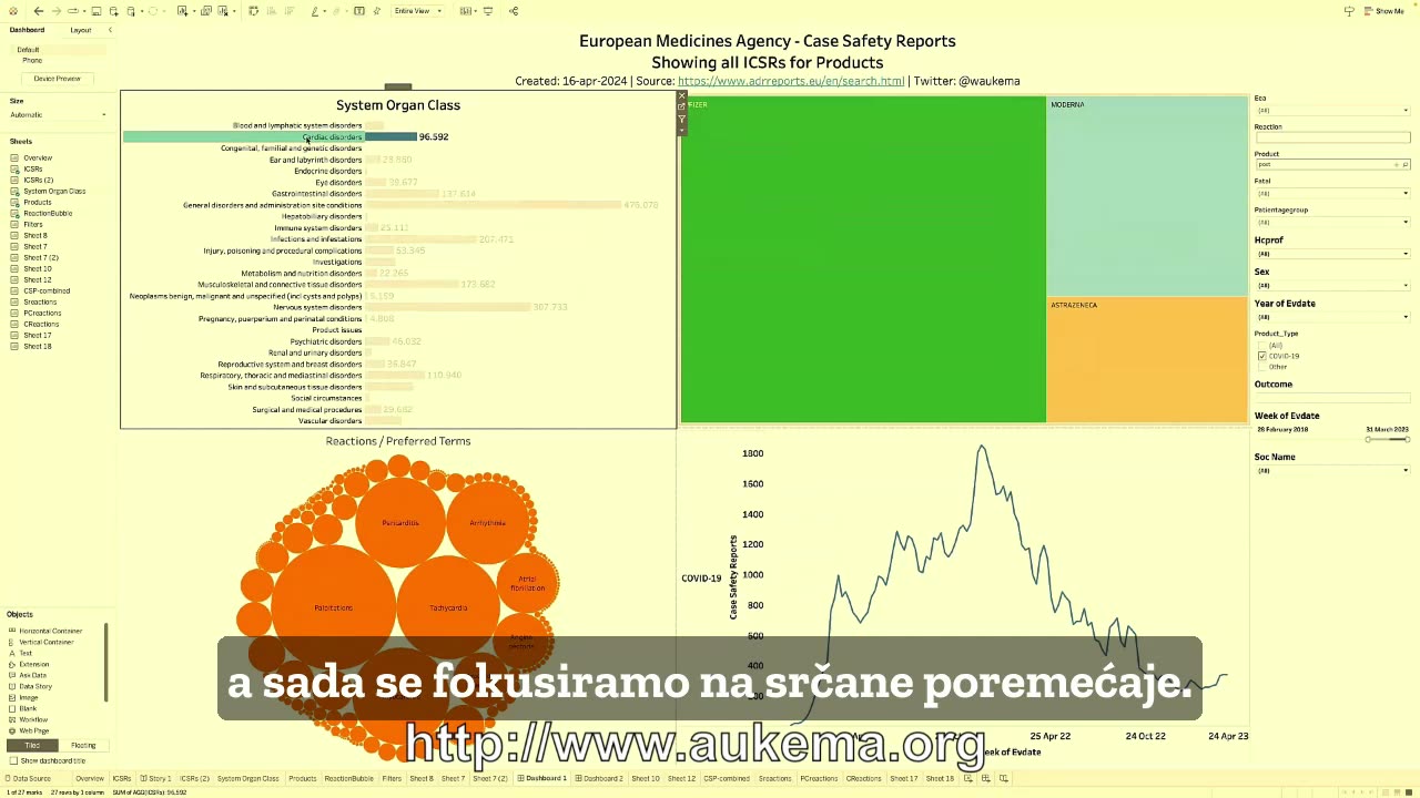 SLOBODNI podcast #84 Wouter Aukema-EMA podatci o nuspojavama su ovdje http://www.aukema.org/?