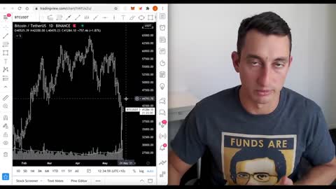 First Signs of Bitcoin Recovery - Market Myths Broken