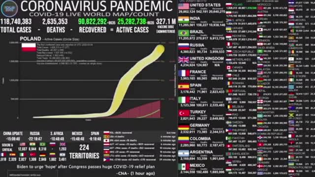 Latest corona states 18/3/2021