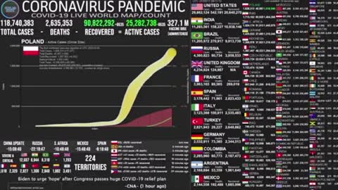 Latest corona states 18/3/2021