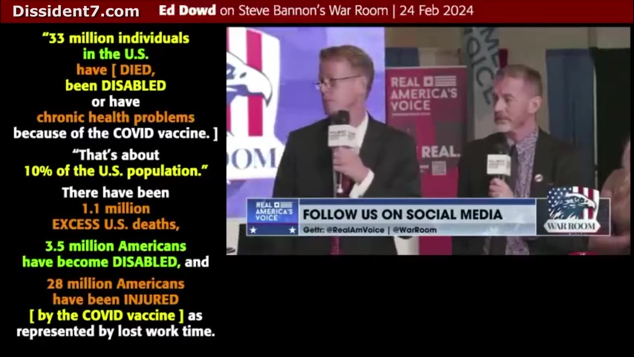 "33" Million People in The US Have Had Their Lives Compromised By The Covid "Vaccines"