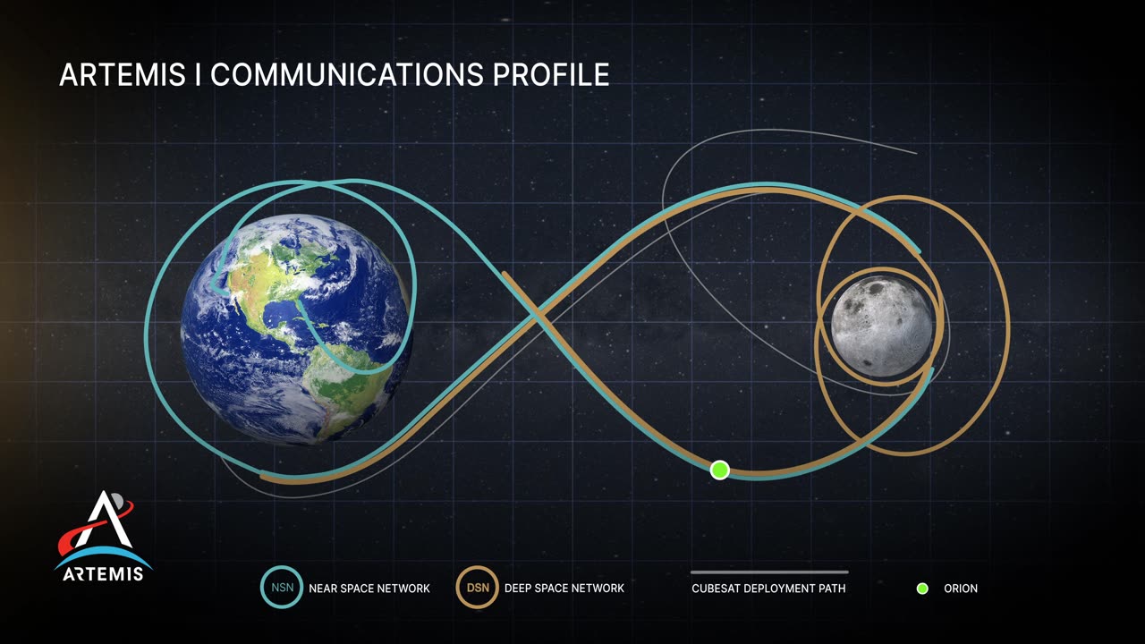 The National Aeronautics and Space Administration