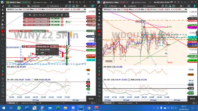 ANÁLISES SUBJETIVAS TRADE E NOS SETUPS OUTSIDE BAR PULL BACK E SETUP 123 BARRA HH22 - META ALCANÇADA GAIN_03