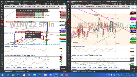 ANÁLISES SUBJETIVAS TRADE E NOS SETUPS OUTSIDE BAR PULL BACK E SETUP 123 BARRA HH22 - META ALCANÇADA GAIN_03