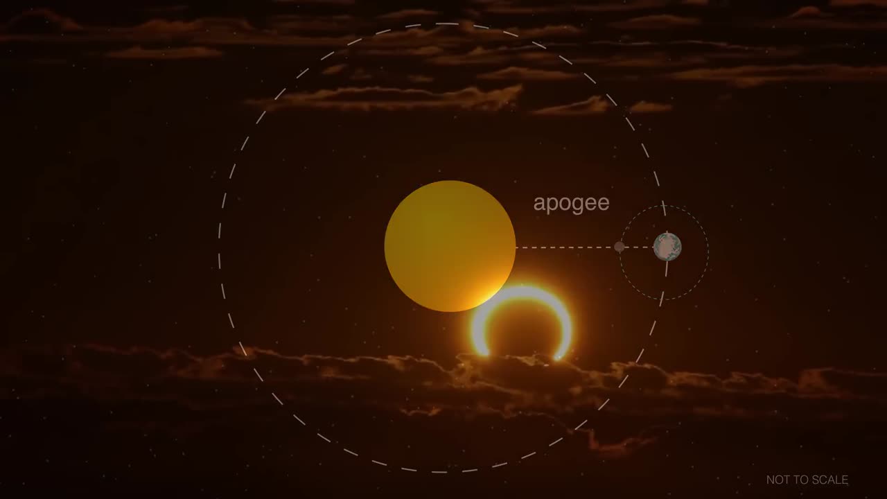 -What Is an Annular Eclipse-