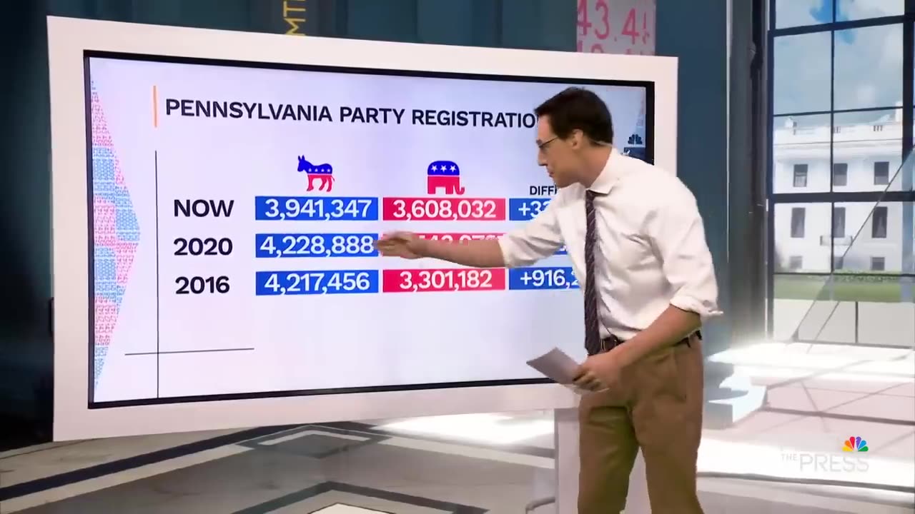 Steve Kornacki explains why Kamala Harris and Donald Trump are focused on Pennsylvania