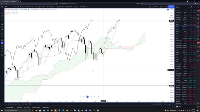 Crypto, Forex, Futures, and Stocks - Live Market Analysis, Price Prediction, Day Trade Ideas