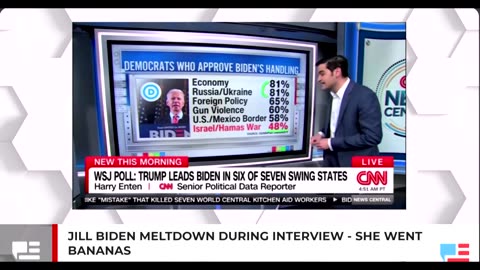240403 Jill Biden Meltdown During Interview - She Went Bananas.mp4