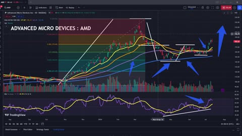 AMD - Stock Price Prediction (RYZEN CPU)