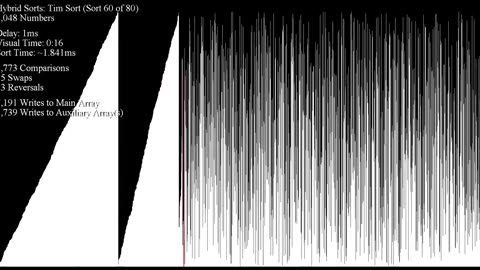 Sorting algorithms to relax or study to