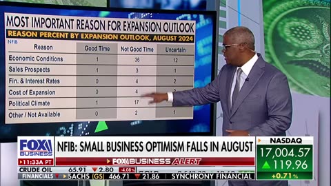 THIS IS A PROBLEM: Consumer debt hit another record high in July