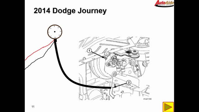 Dodge Journey Misfire