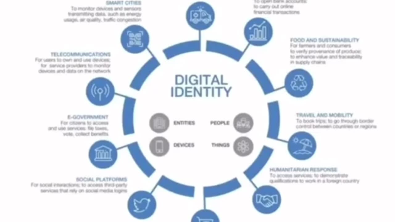 Justin Trudeau forcing Digital ID's🇨🇦