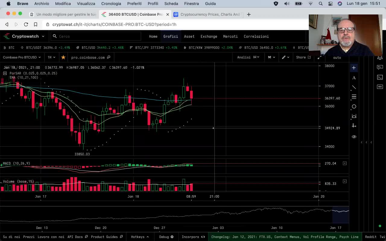 Analisi crypto market del 18 gennaio 2021 ore 15:51