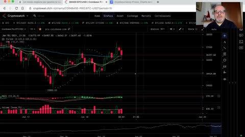 Analisi crypto market del 18 gennaio 2021 ore 15:51