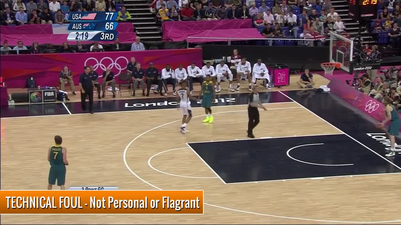 Basketball "The Rules" EXPLAINED