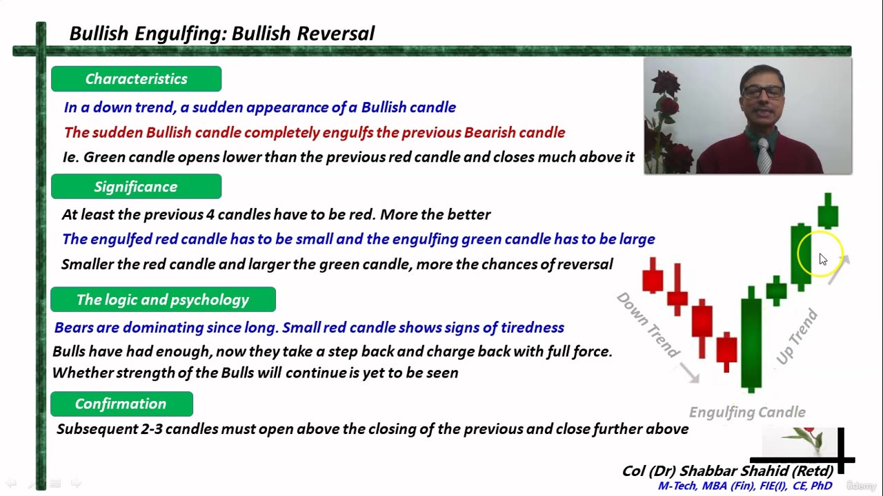 Introduction to Candle Stick Patterns 9