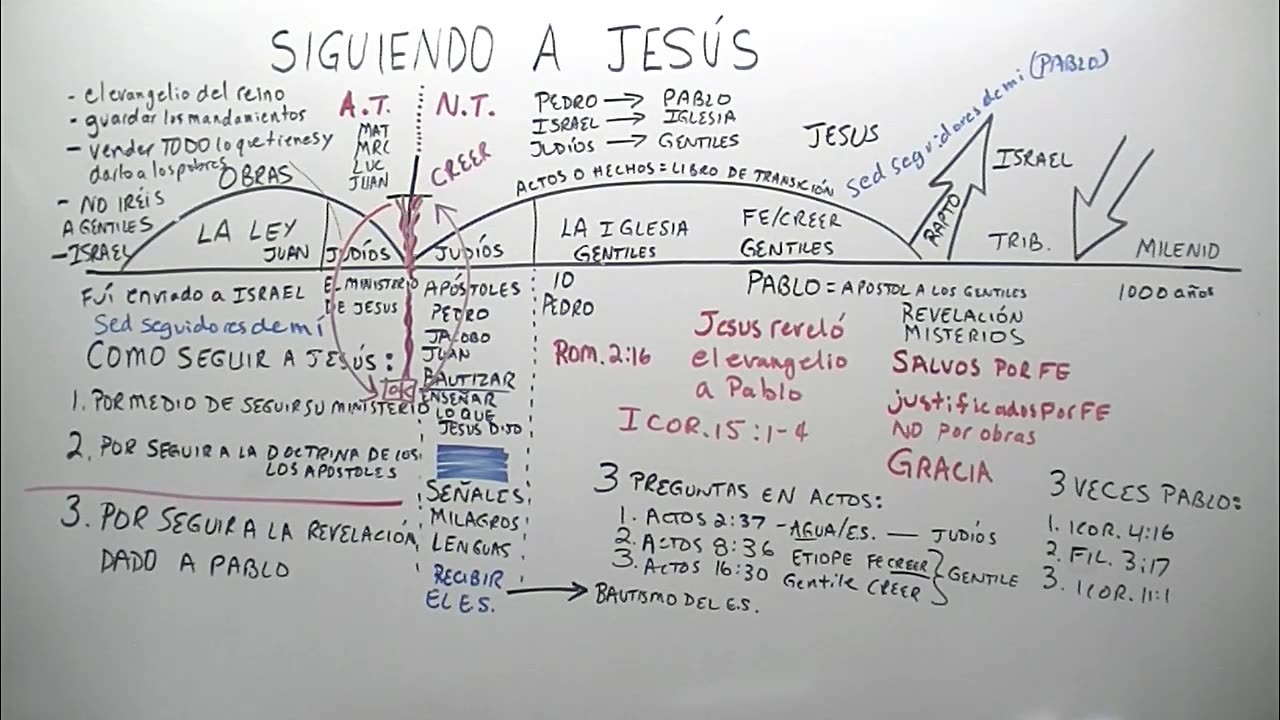 Siguiendo a Jesús